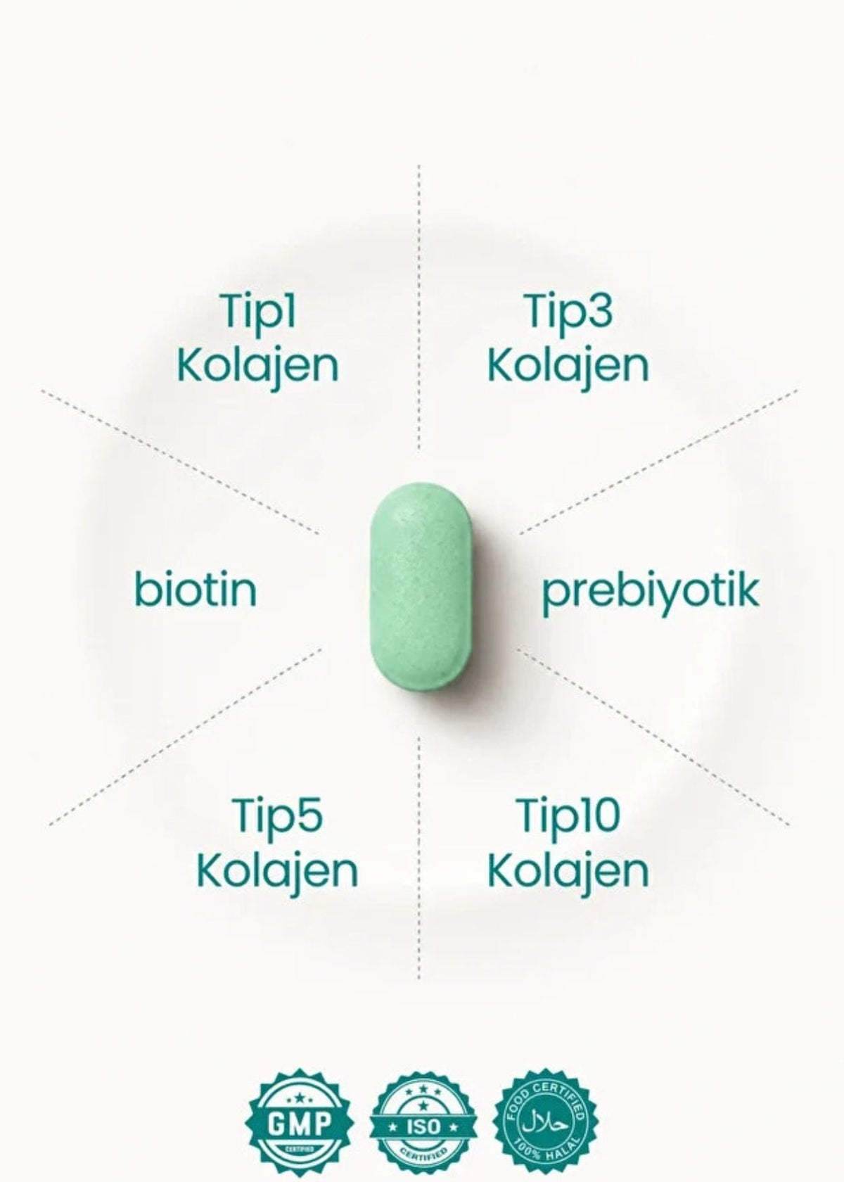iCollagen Kolajen Ve Probiyotik Tablet 60 Tabletten